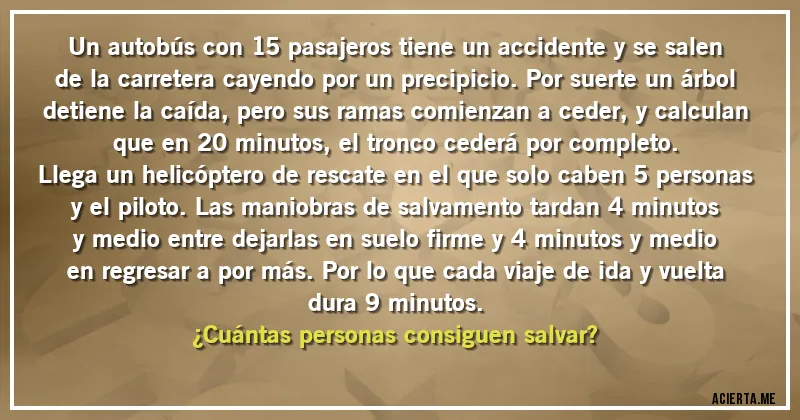 Acertijos - Un autobús con 15 pasajeros tiene un accidente y se salen de la carretera cayendo por un precipicio. Por suerte un árbol detiene la caída, pero sus ramas comienzan a ceder, y calculan que en 20 minutos, el tronco cederá por completo.

Llega un helicóptero de rescate en el que solo caben 5 personas y el piloto. Las maniobras de salvamento tardan 4 minutos y medio entre dejarlas en suelo firme y 4 minutos y medio en regresar a por más. Por lo que cada viaje de ida y vuelta dura 9 minutos.

¿Cuántas personas consiguen salvar?