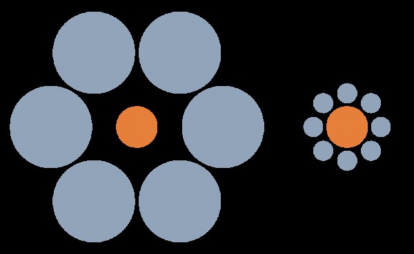 ¿Cuál de los dos círculos de color naranja es el más grande?